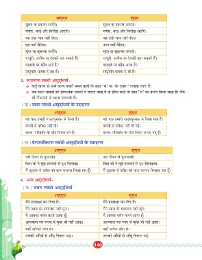 Page 140 Ag Hindi Vayakaran 7 7 4 17 Indd