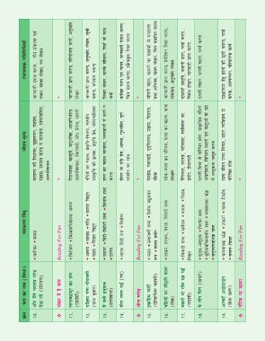 Page 3 8106 Parvha Hindi P112 19 10 19 Lite